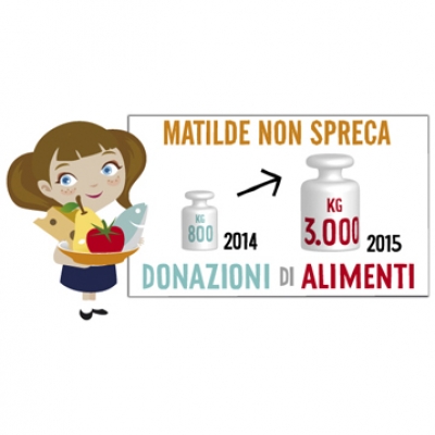 Matilde dona alimenti e lotta contro lo spreco